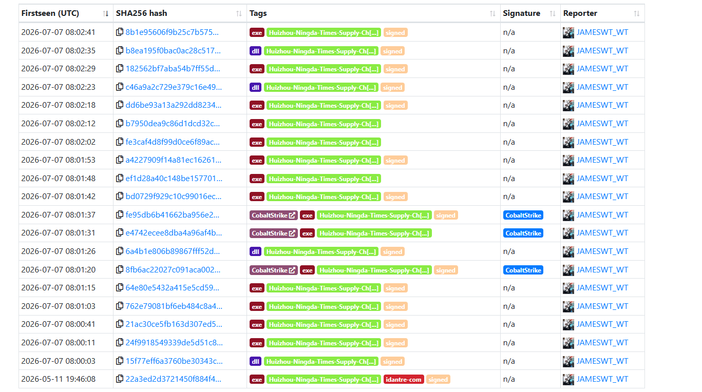 MalwareBazaar submission tagged Huizhou-Ningda-Times-Supply-Chain-Co-Ltd
