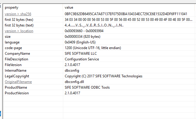 Stage 1 outer-container evidence for cloud.dll, including the submitted artefact and initial file metadata