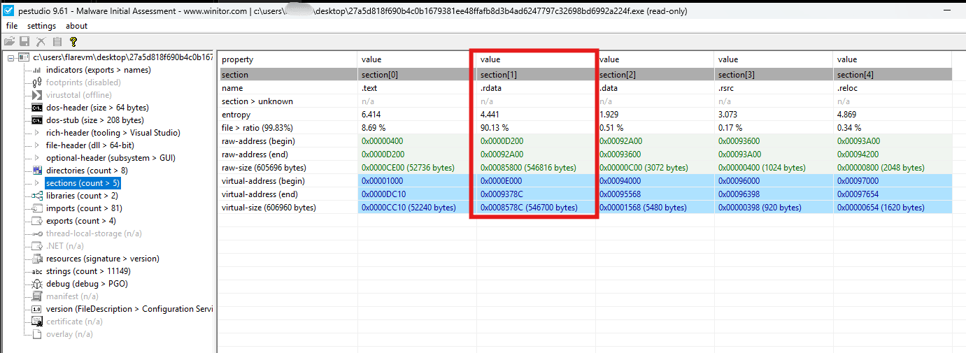 PE section view showing the oversized .rdata section that contains encoded payload blobs and obfuscated strings