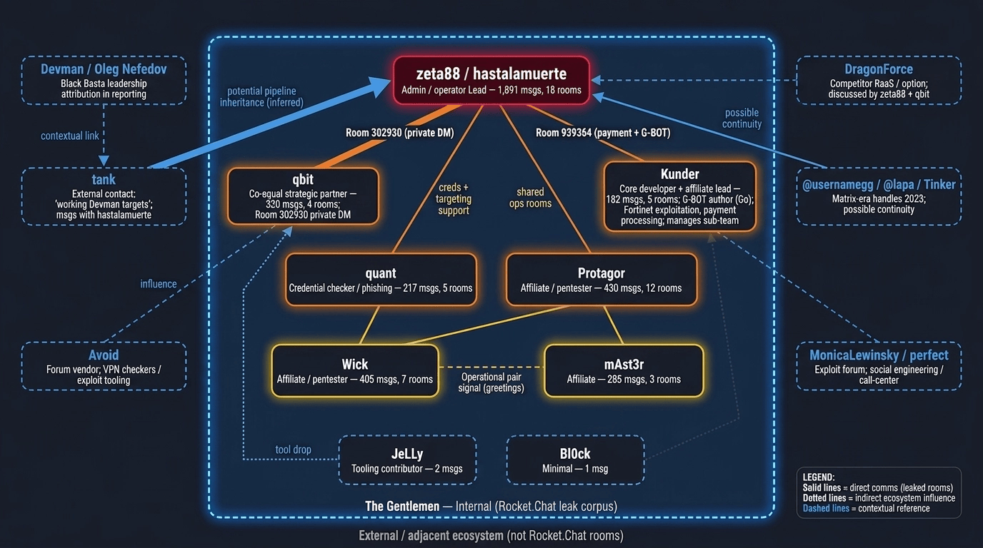 Internal chat excerpt — team dynamics and revenue-based target framing