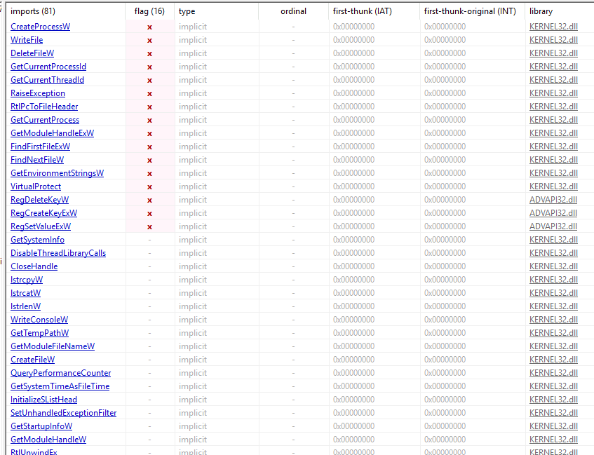 Import table evidence for Stage 1, highlighting process creation, file-write, registry, and anti-debugging APIs