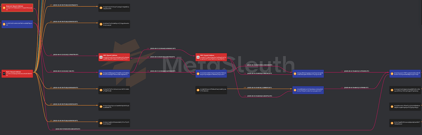 Later Helper branch transfer showing another payment into the same BELQI-associated wallet