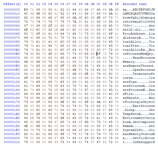 Shellcode layout evidence showing the position-independent entry stub, Base64 table, pre-main data region, and main function offset
