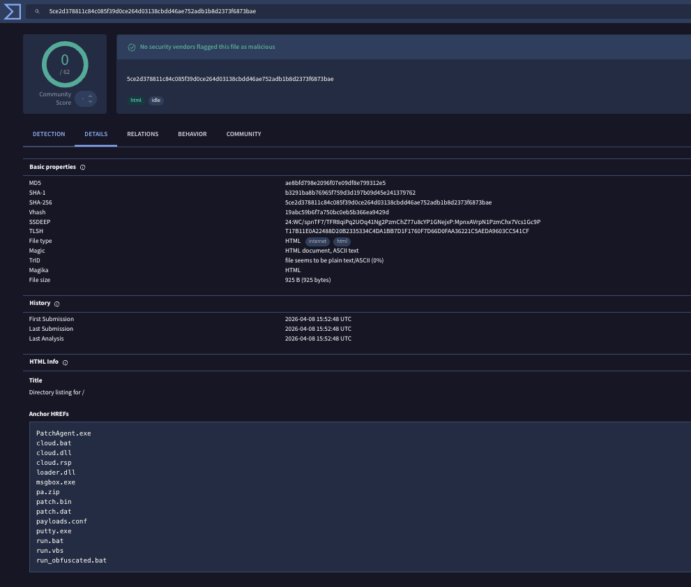 VirusTotal relations for the directory hash, used as a staging and relationship pivot rather than a standalone attribution artefact