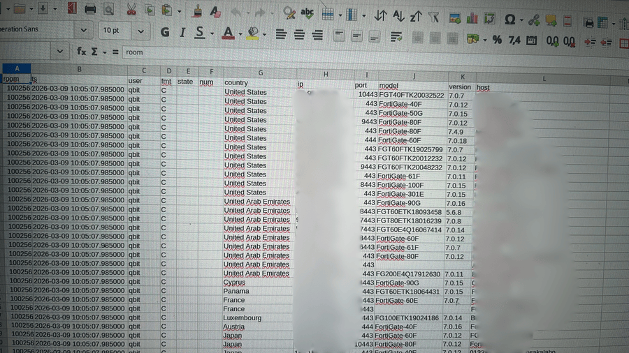 Structured Fortinet target spreadsheet — parsed by Olivier Ferrand