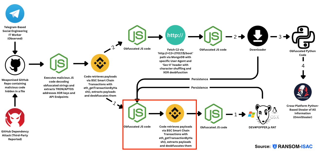 Payload1_1 Analysis